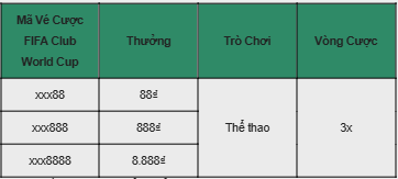 Kích Hoạt Chiến Thắng Với Con Số May Mắn 8888 – Rinh Lộc Cùng E2BET!