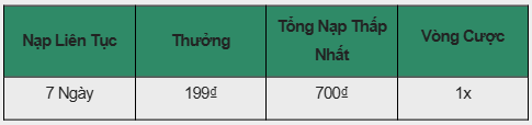 Đăng Nhập Mỗi Ngày Rinh Ngay 199₫ Tại E2BET