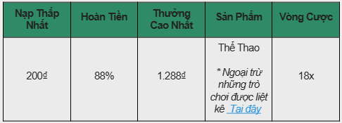 Thỏa Sức Đam Mê – 88% Hoàn Trả Thể Thao Dành Riêng Cho Thành Viên Mới Tại E2BET