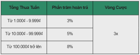 Quỹ Cứu Hộ Slot – 20.000₫ Hoàn Tiền Đang Chờ Tại E2BET