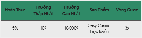 Sòng Bạc Trực Tiếp Sexy – 18.000₫ Hoàn Tiền Đang Chờ Tại E2BET
