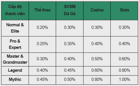 Hoàn Trả Mỗi Ngày Tới 1% – Ưu Đãi Hấp Dẫn Từ E2BET