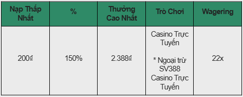 NÂNG TẦM TRẢI NGHIỆM CÙNG THƯỞNG NẠP ĐẦU 150% TẠI CASINO TRỰC TUYẾN E2BET!